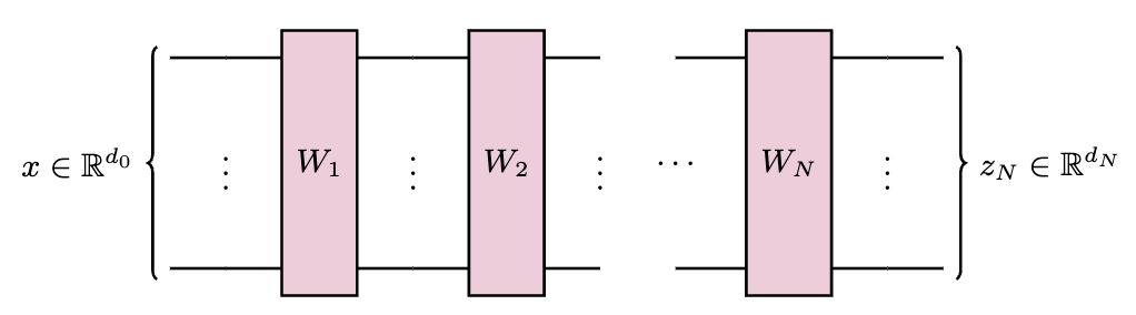 Matrix differential calculus (for deep learning) Thumbnail