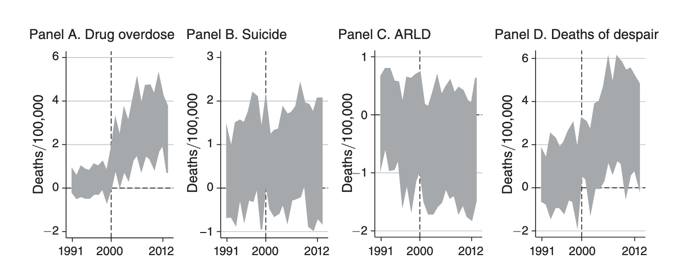 Societal consequences of AI-induced labour-demand shocks Thumbnail